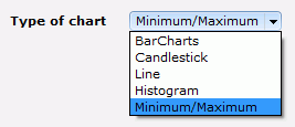 Combo Box expandido con elementos en formato de lista
