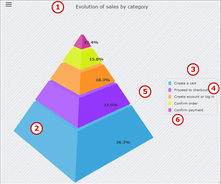 Pyramid chart