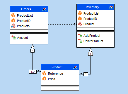 Diagrama de clases - PC SOFT - Documentación en línea