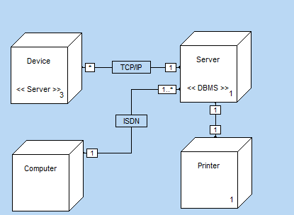 Diagrama de implementación - PC SOFT - Documentación en línea