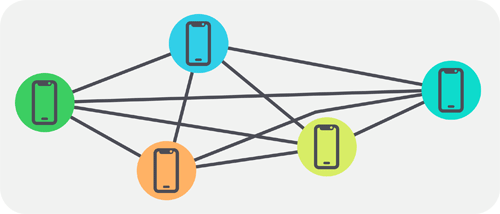 Cluster sharing