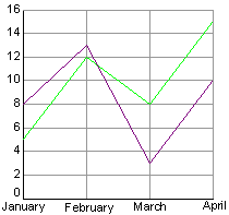 Líneas de cuadrícula de un gráfico