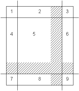 Redimensionamiento en modo Escala de 9 sectores