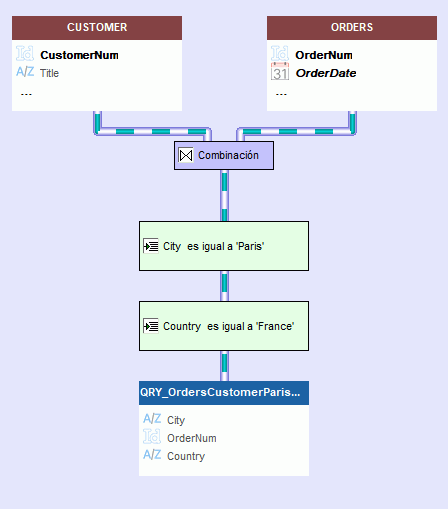 Example of automatic join 