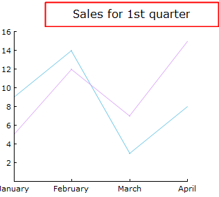 Example of title in a chart